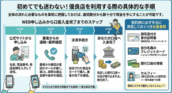 初めてでも迷わない！優良店を利用する際の具体的な手順